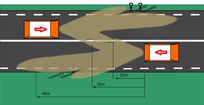 Hướng tay lái nghịch